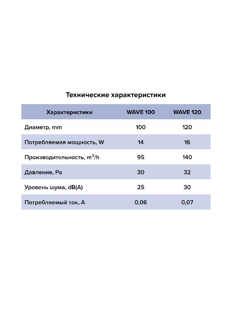 Вентилятор накладной WAVE D120 обр.клапан HT ERA