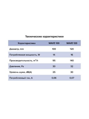 Вентилятор накладной WAVE D100 тяг.выкл. ERA
