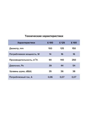 Вентилятор накладной E D150 сетка тяг.выкл. ERA