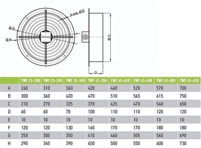 Вентилятор Ванвент YWF2T-250BR осевой в круглом фланце (1330 m/h, 380 V)